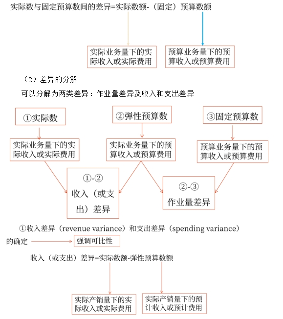 財管01