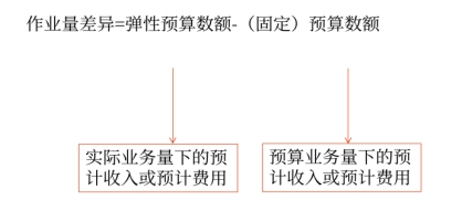 財管01