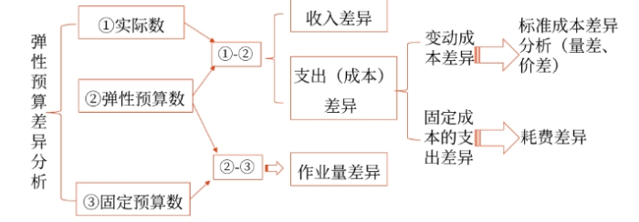 財管01