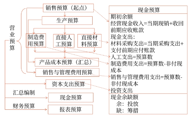 財管01