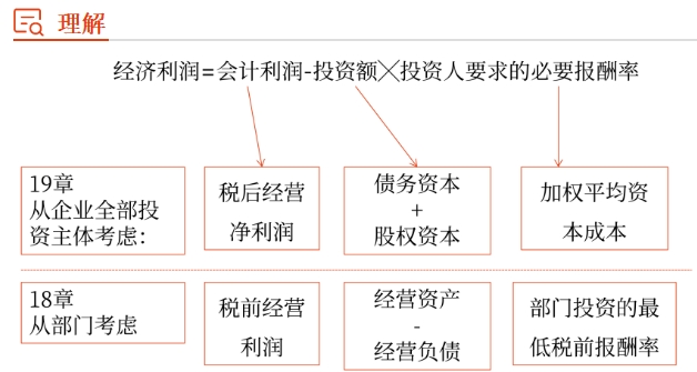 財(cái)管01