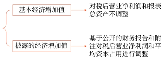 財(cái)管01