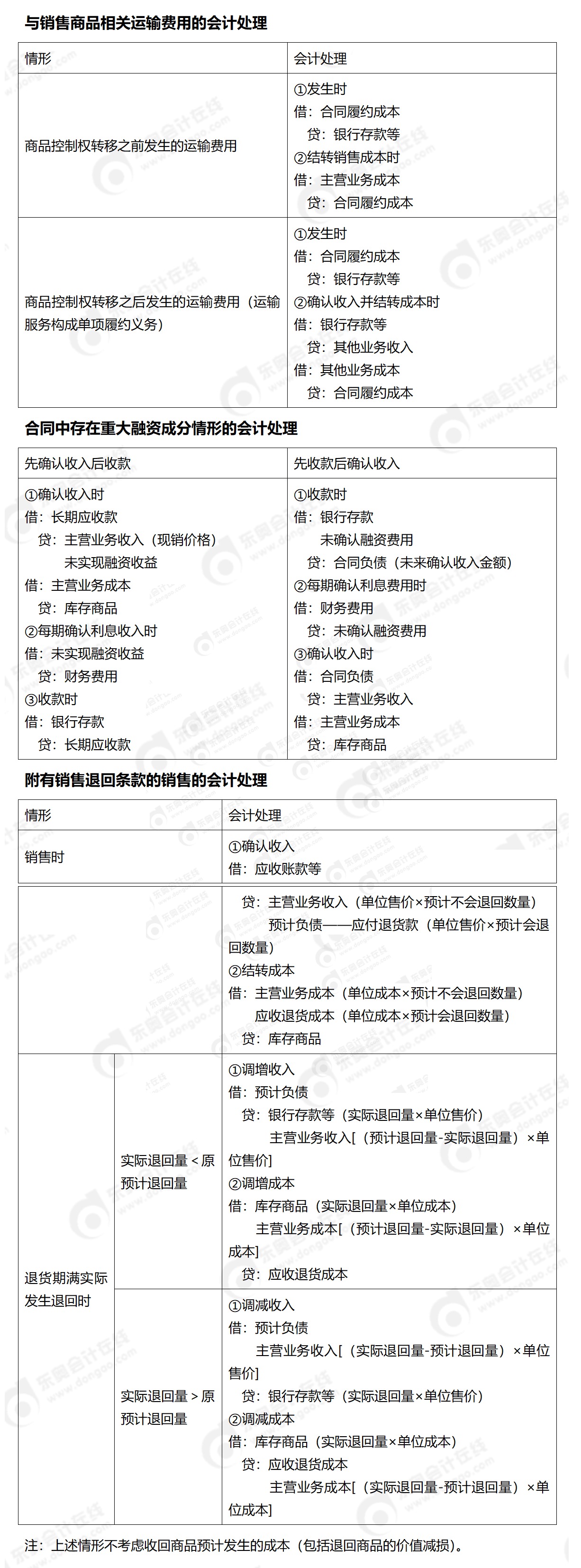 第十三章分錄