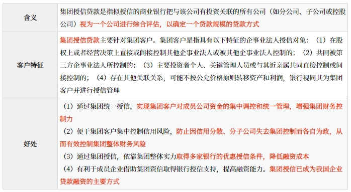 集團授信貸款