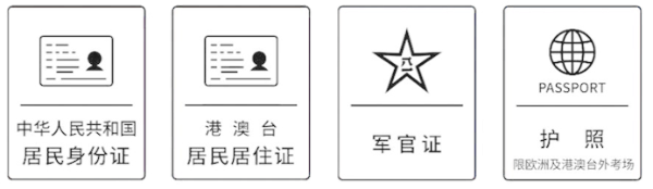 身份證件