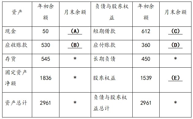 表格中級會計