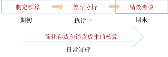p知識(shí)點(diǎn)