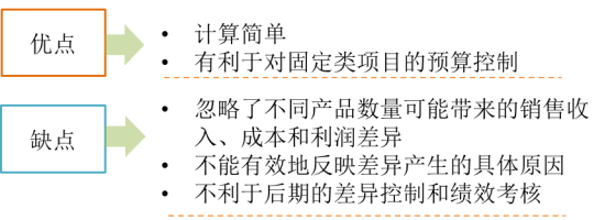 p1知識(shí)點(diǎn)