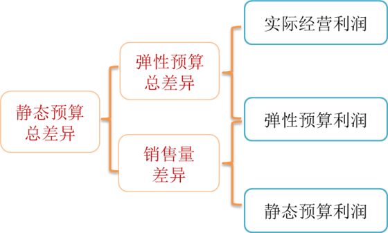 p1知識(shí)點(diǎn)