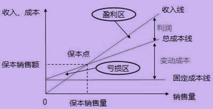 p2知識點