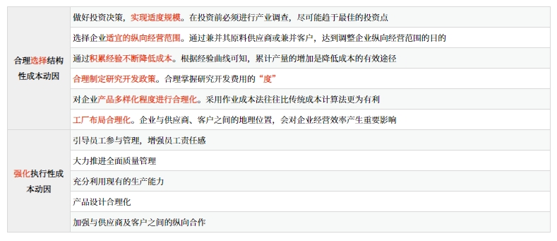 戰(zhàn)略成本動(dòng)因的應(yīng)用
