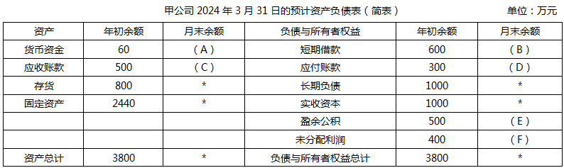 資產(chǎn)負債表