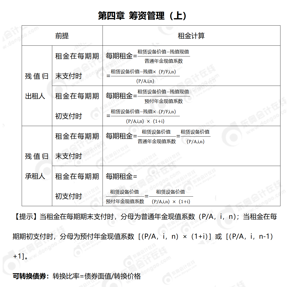 2024年中級(jí)財(cái)管公式_01