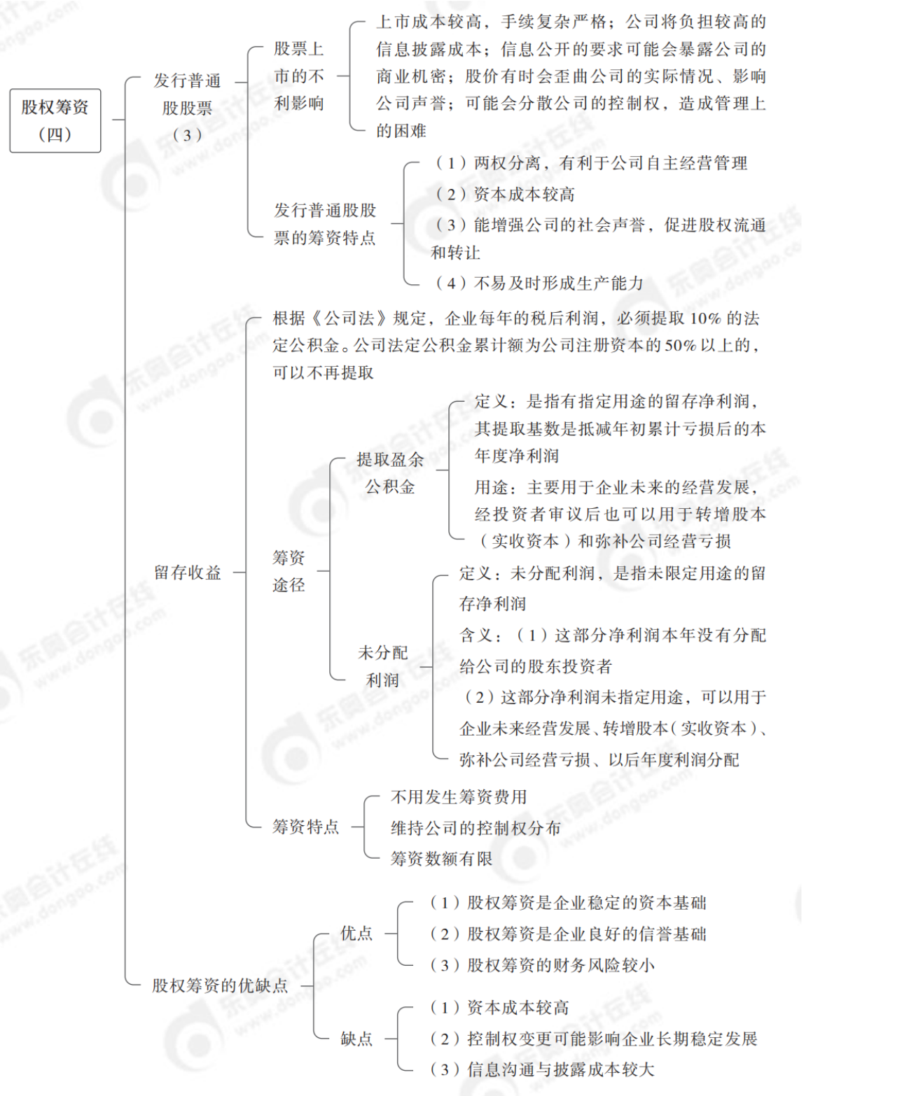 2024年中級財務(wù)管理思維導(dǎo)圖全章節(jié)-_純圖版_27