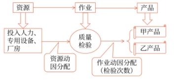 成本庫