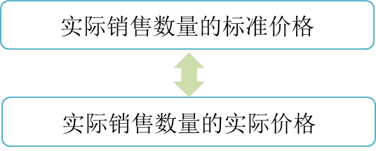 p1知識(shí)點(diǎn)