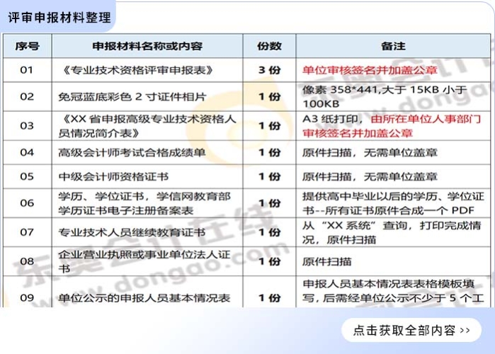 抓緊整理和準(zhǔn)備高會(huì)評(píng)審相關(guān)材料