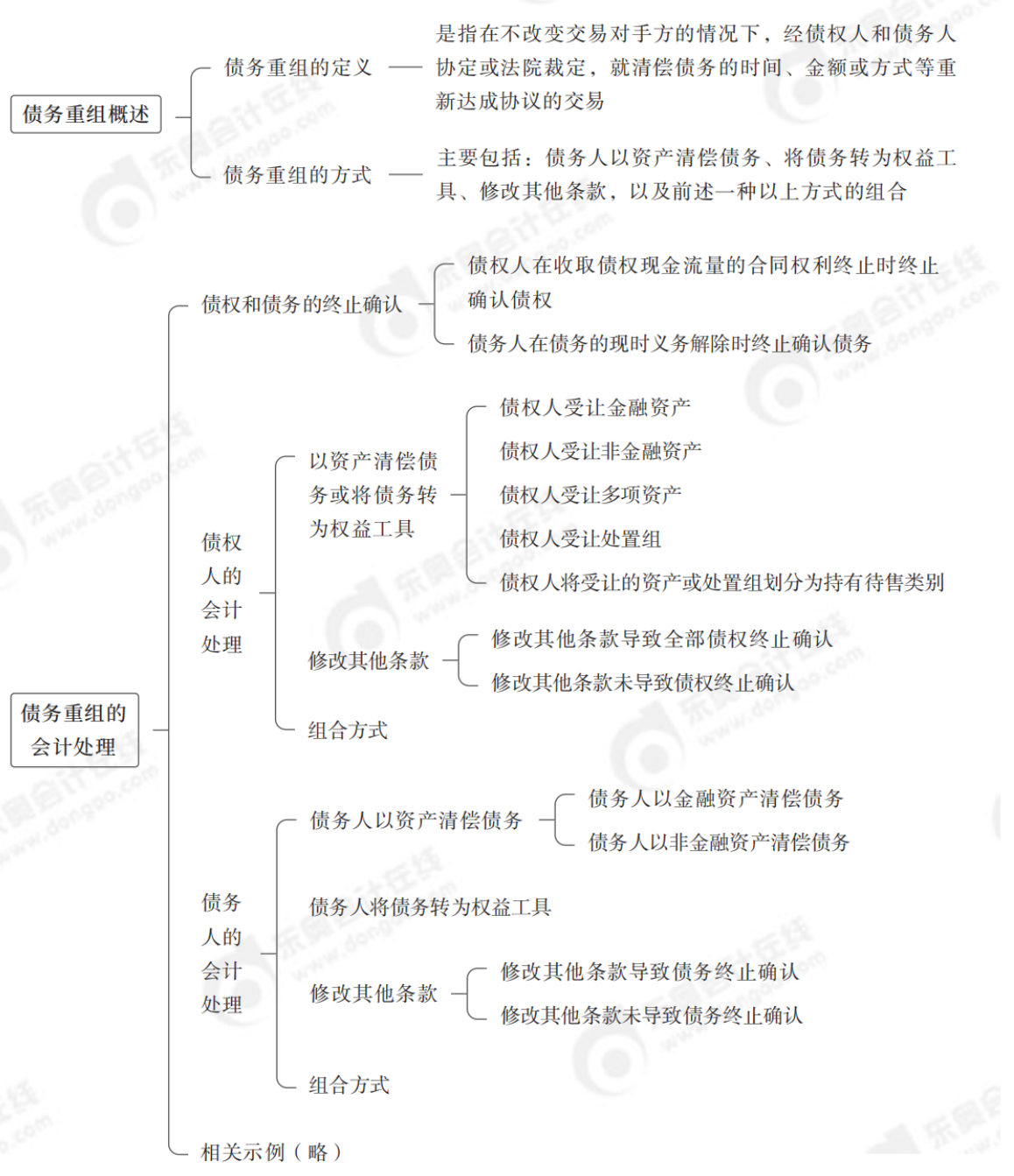 24年中級會計實務思維導圖記憶冊_純圖版_21