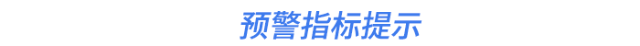 預警指標提示