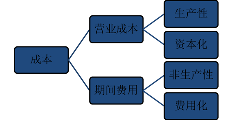 p2知識(shí)點(diǎn)