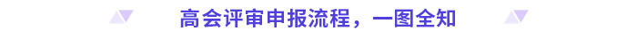 盤點,！2024年高級會計師評審各地區(qū)申報流程要求