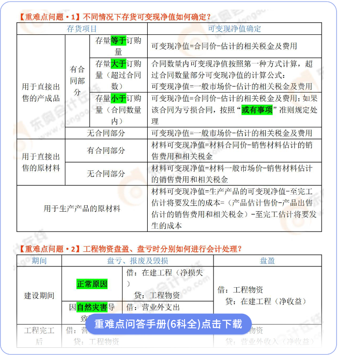 重難點(diǎn)問題解答