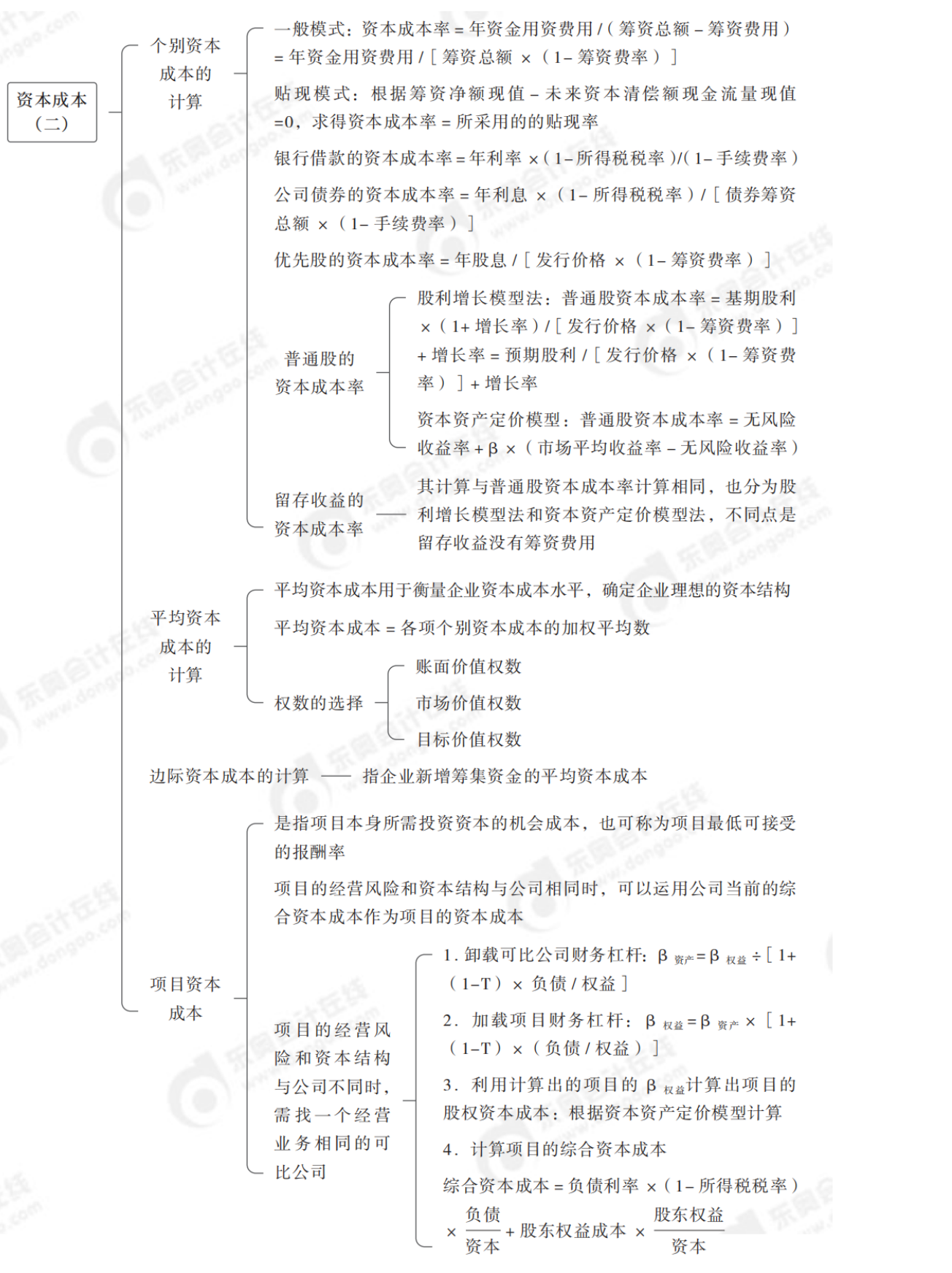 2024年中級會計財務(wù)管理第五章思維導圖_01