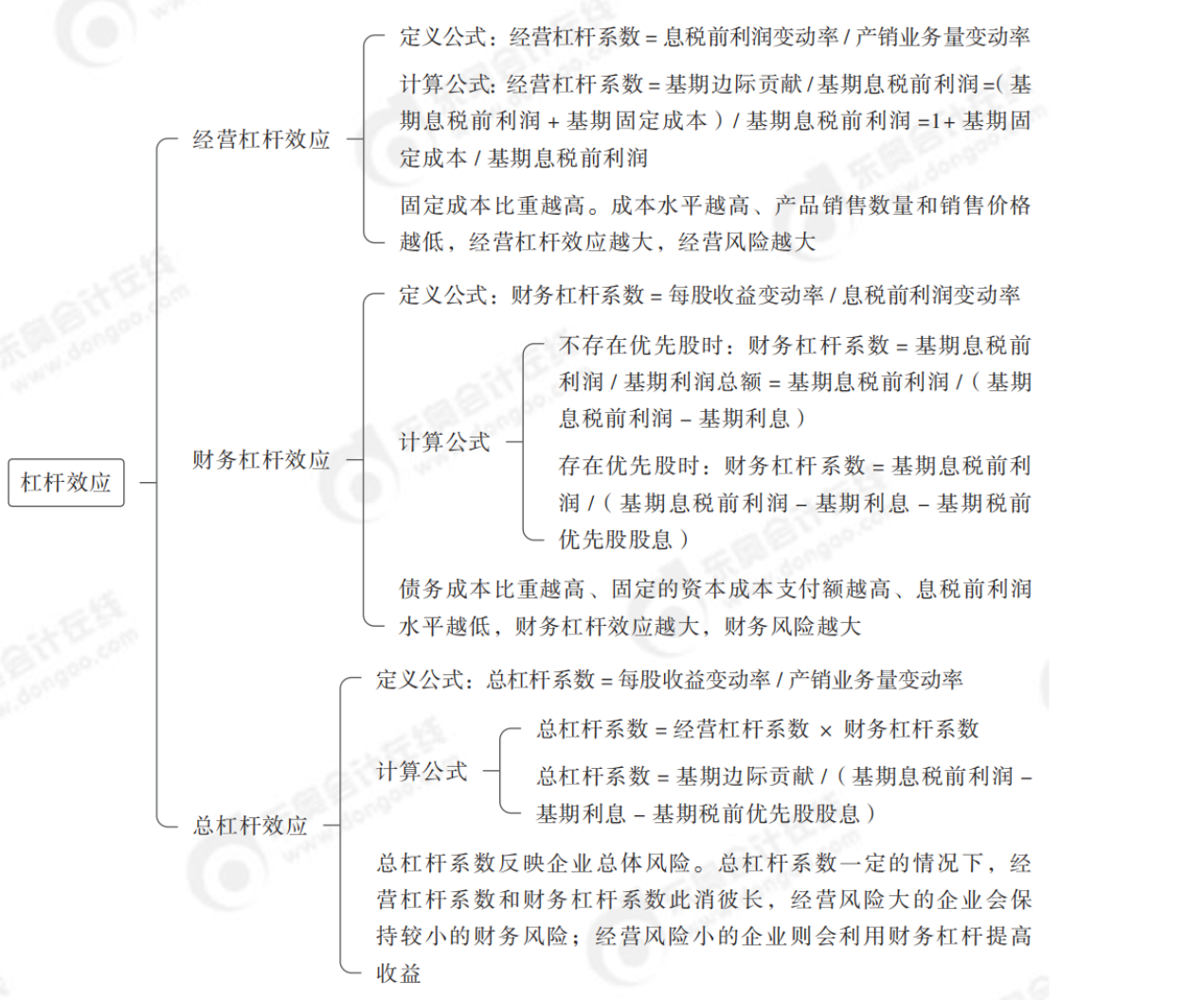 2024年中級(jí)會(huì)計(jì)財(cái)務(wù)管理第五章思維導(dǎo)圖_02