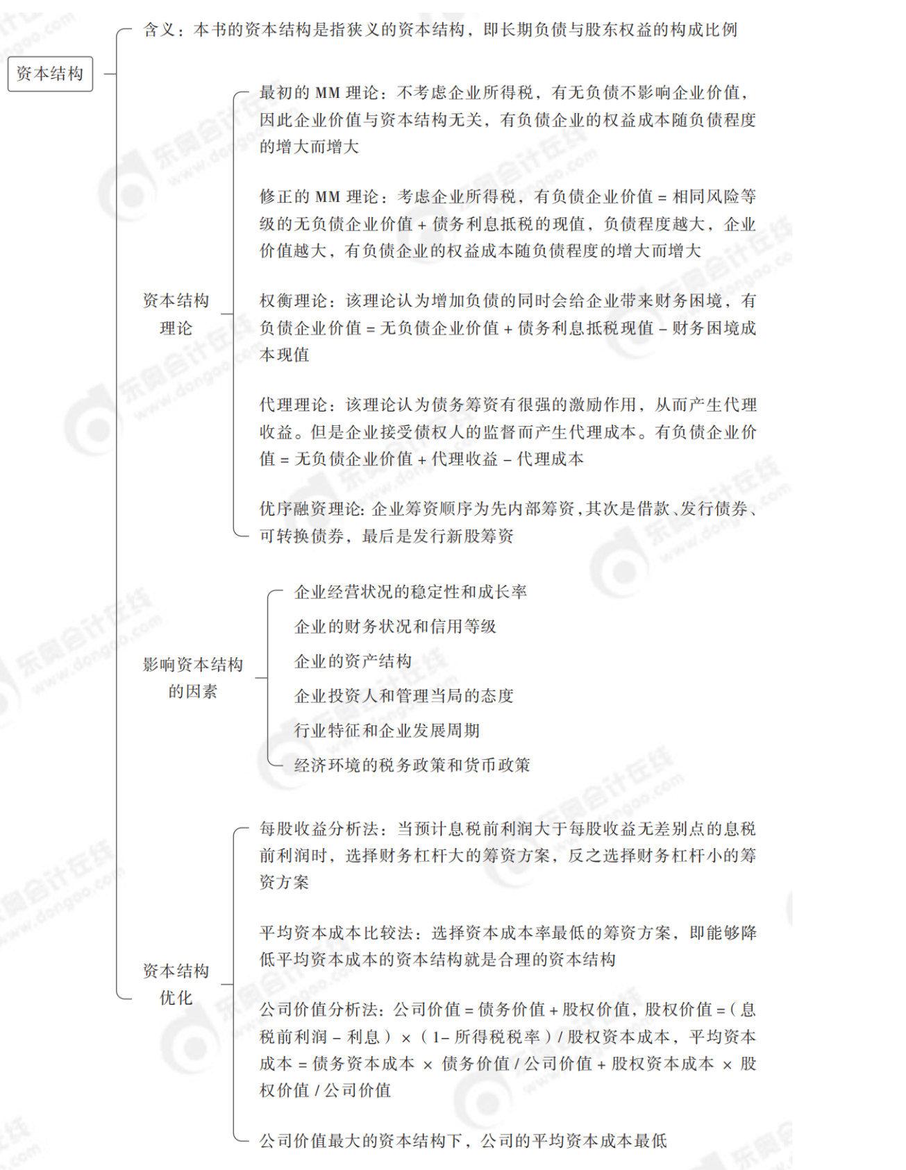 2024年中級(jí)會(huì)計(jì)財(cái)務(wù)管理第五章思維導(dǎo)圖_03