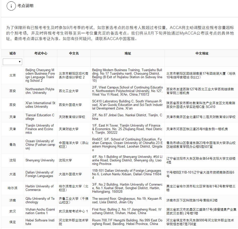 考點地址匯總