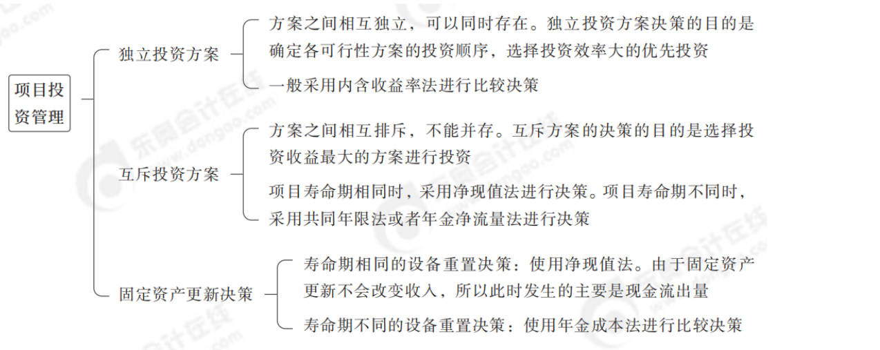 2024年中級(jí)會(huì)計(jì)財(cái)務(wù)管理第六章思維導(dǎo)圖_02