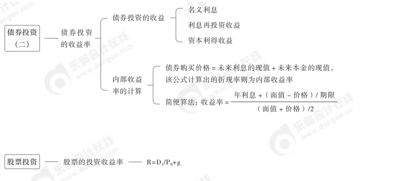 2024年中級會計財務(wù)管理第六章思維導圖_03