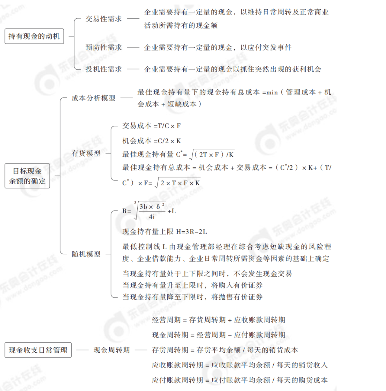 2024年中級(jí)會(huì)計(jì)財(cái)務(wù)管理第七章思維導(dǎo)圖_01