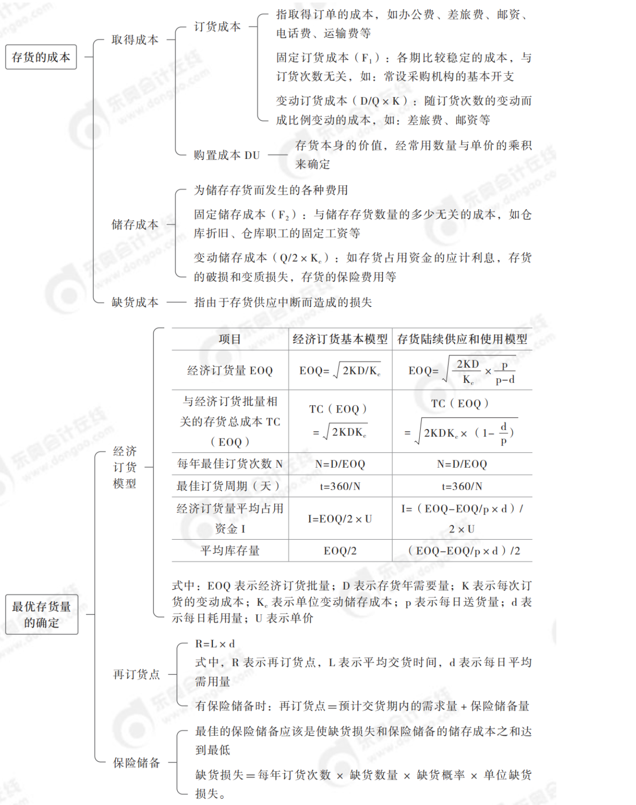 2024年中級(jí)會(huì)計(jì)財(cái)務(wù)管理第七章思維導(dǎo)圖_04