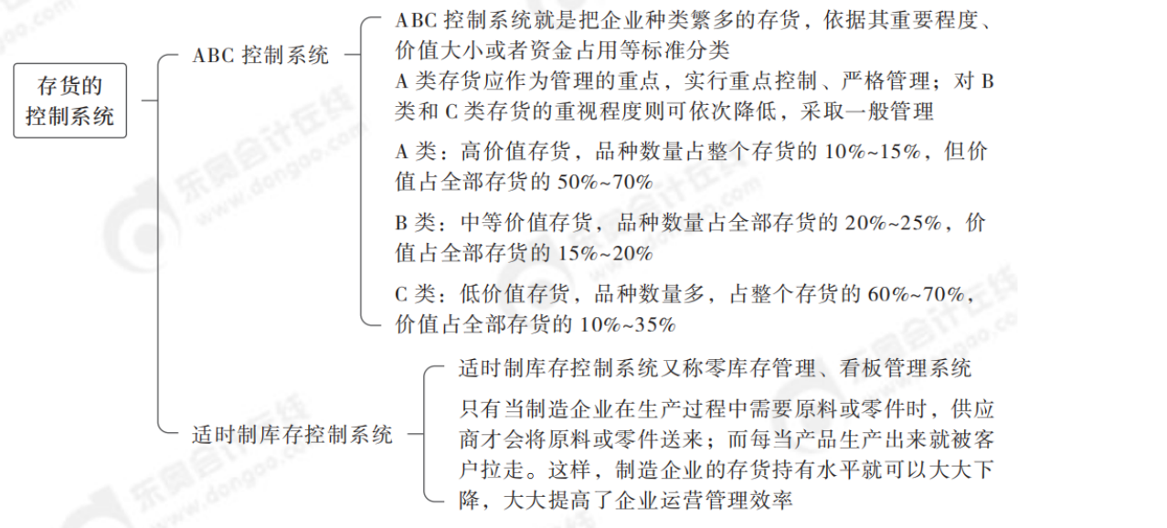 2024年中級(jí)會(huì)計(jì)財(cái)務(wù)管理第七章思維導(dǎo)圖_05