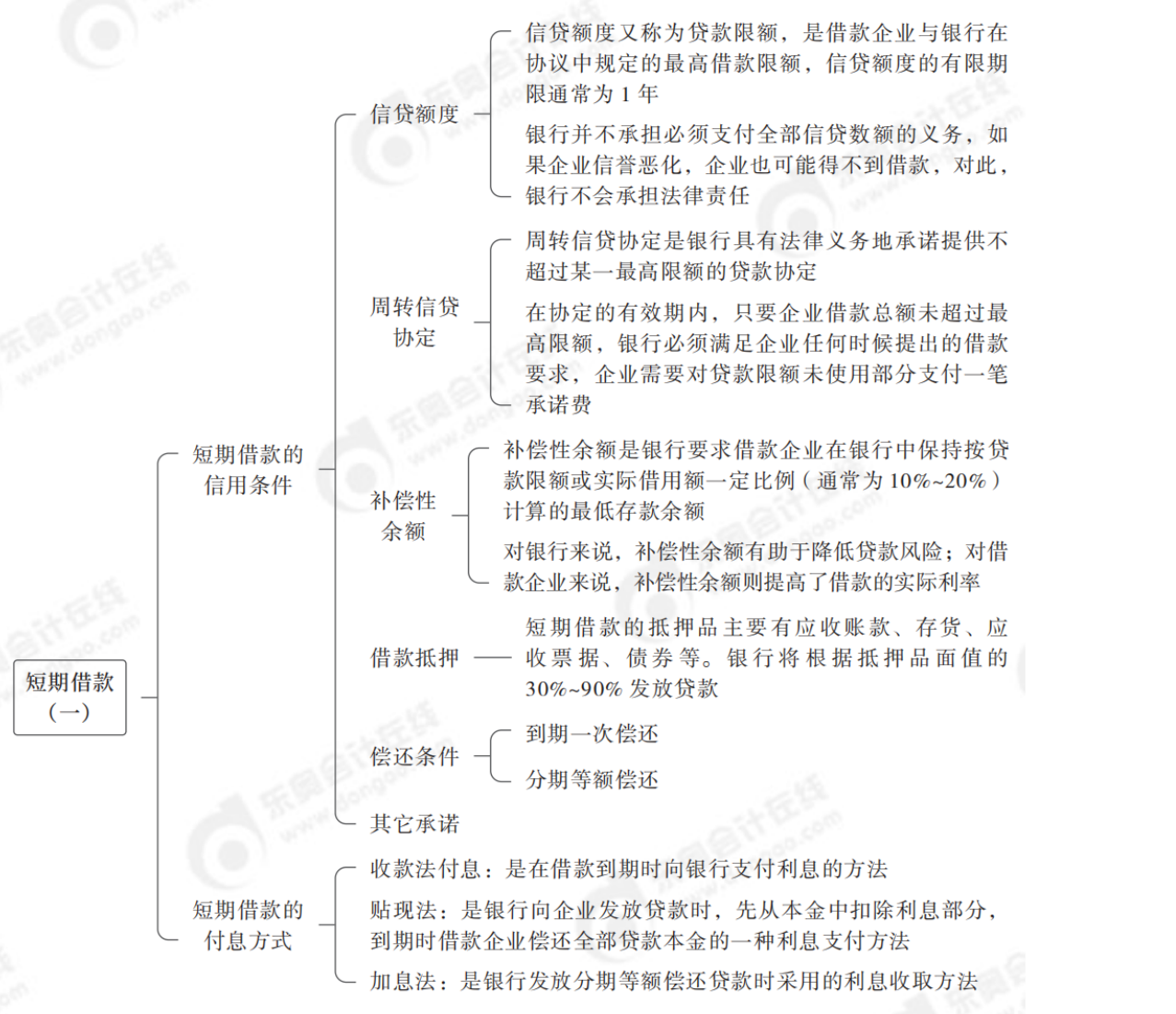 2024年中級會計財務(wù)管理第七章思維導圖_05