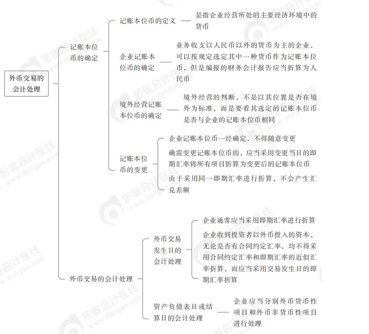 2024年中級(jí)會(huì)計(jì)實(shí)務(wù)第十八章思維導(dǎo)圖_00