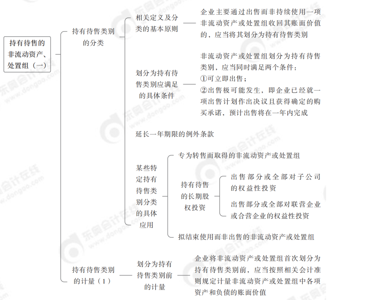 2024年中級會(huì)計(jì)實(shí)務(wù)第二十章思維導(dǎo)圖_00