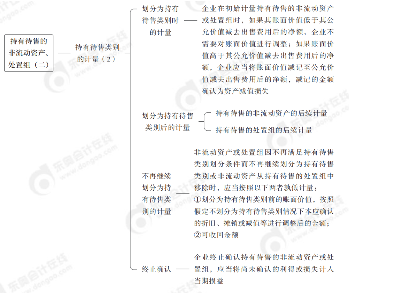 2024年中級會(huì)計(jì)實(shí)務(wù)第二十章思維導(dǎo)圖_01