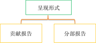 p1知識點(diǎn)