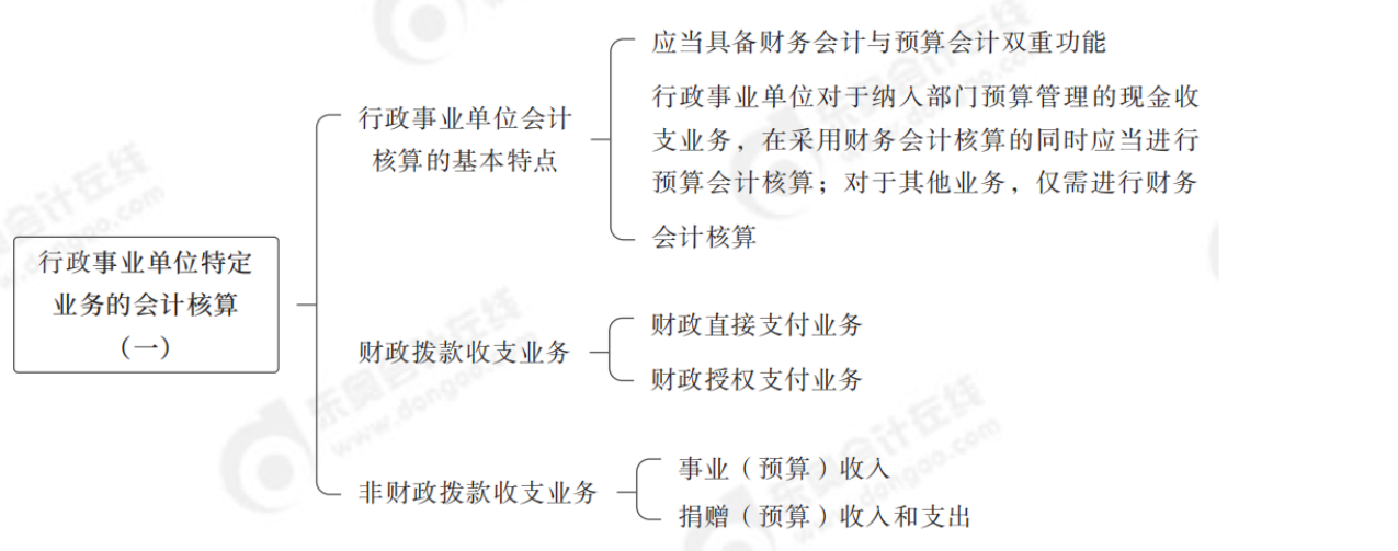 2024年中級會計(jì)實(shí)務(wù)第二十四章思維導(dǎo)圖_00