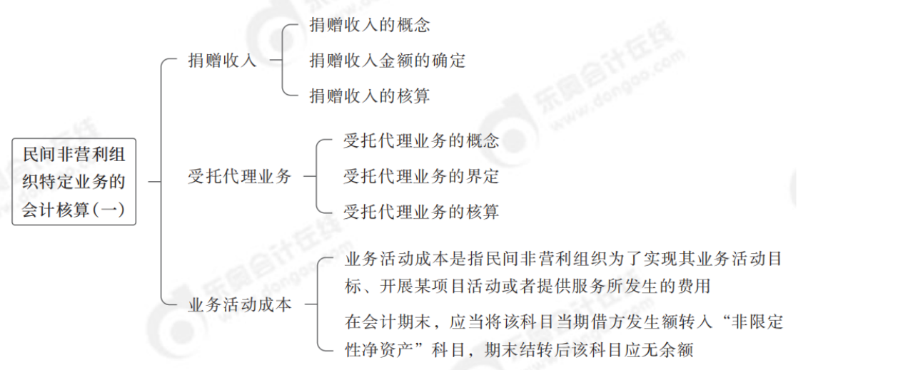 2024年中級會計實務第二十五章思維導圖_00