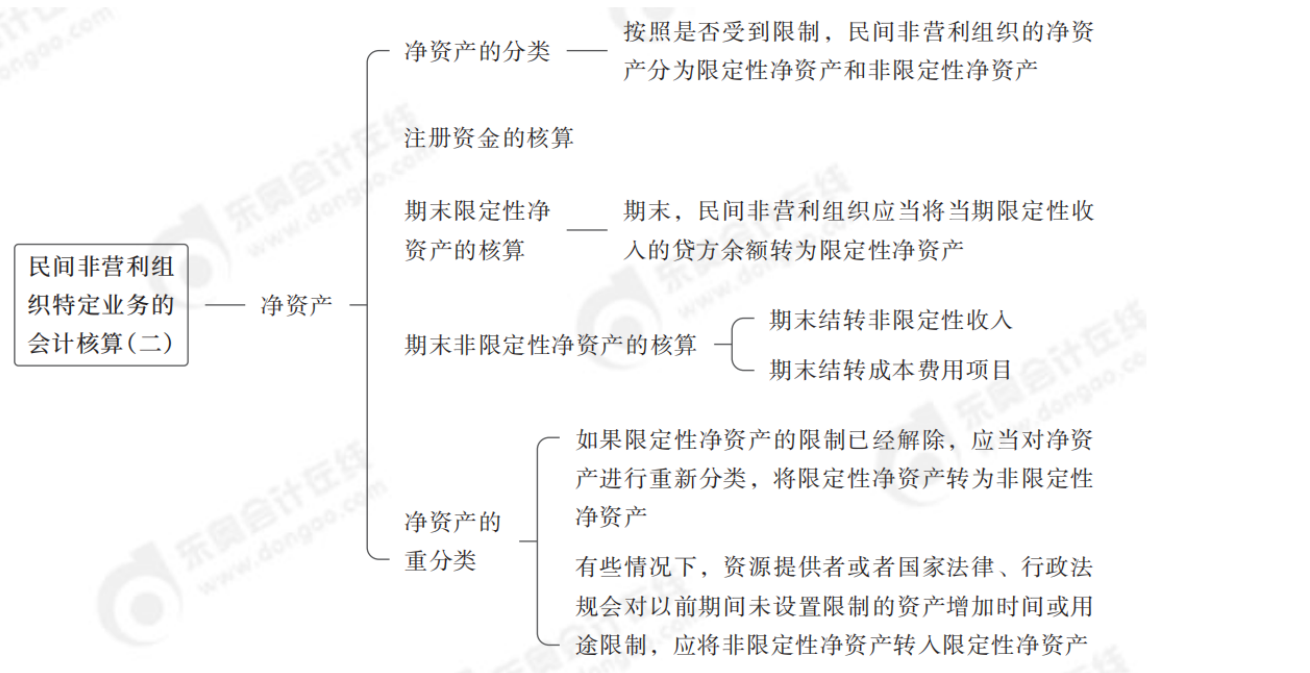 2024年中級會計實務第二十五章思維導圖_01