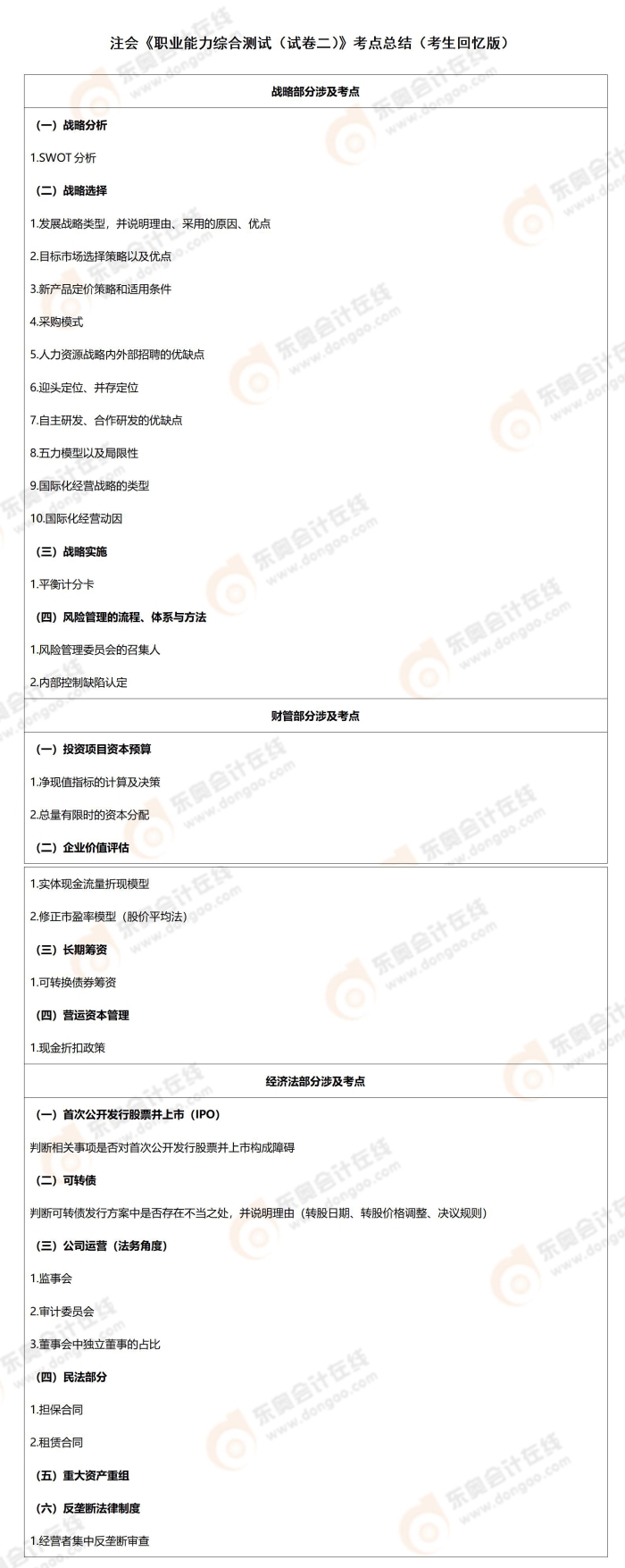 2024年注冊(cè)會(huì)計(jì)師考試綜合階段試卷二考點(diǎn)總結(jié)