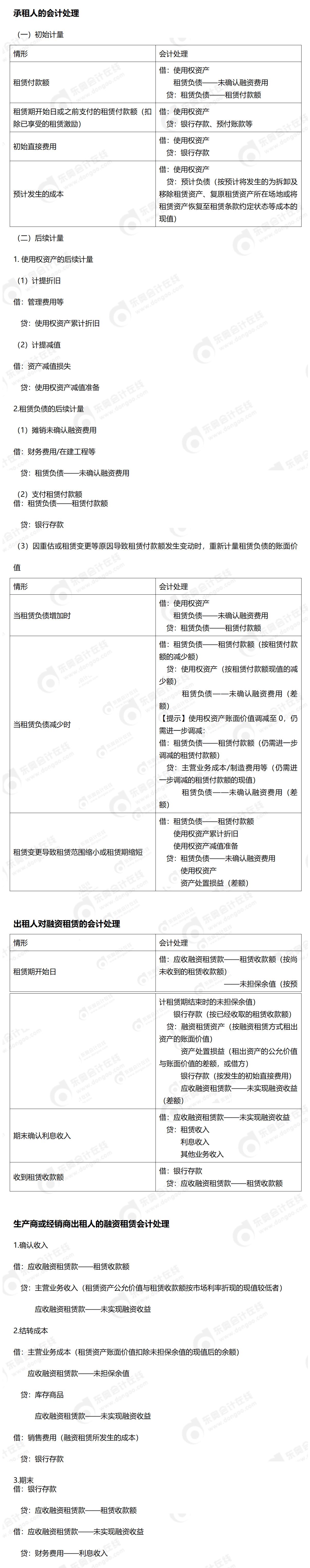 24-中級-分錄大全-中會計_01