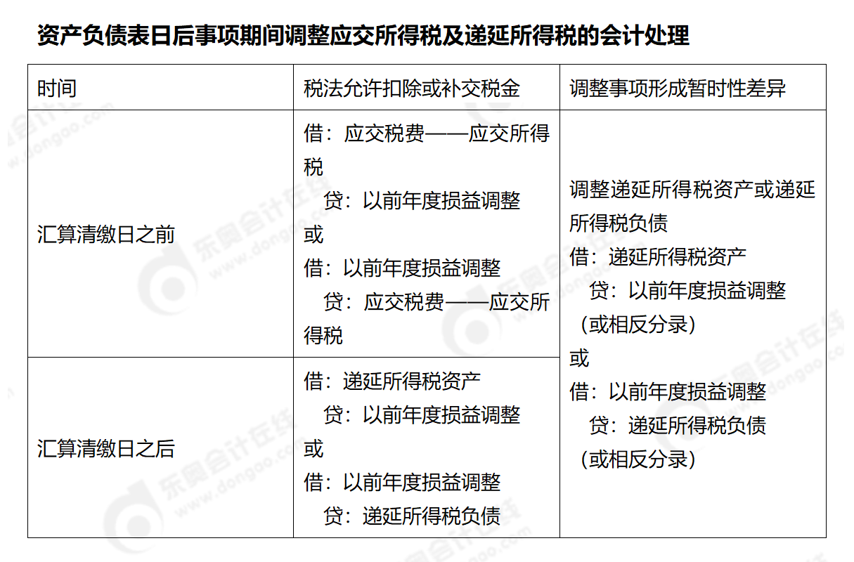 24-中級-分錄大全-中會計_01(2)