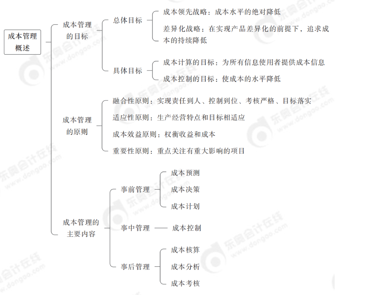 2024年中級(jí)會(huì)計(jì)財(cái)務(wù)管理第八章思維導(dǎo)圖_00