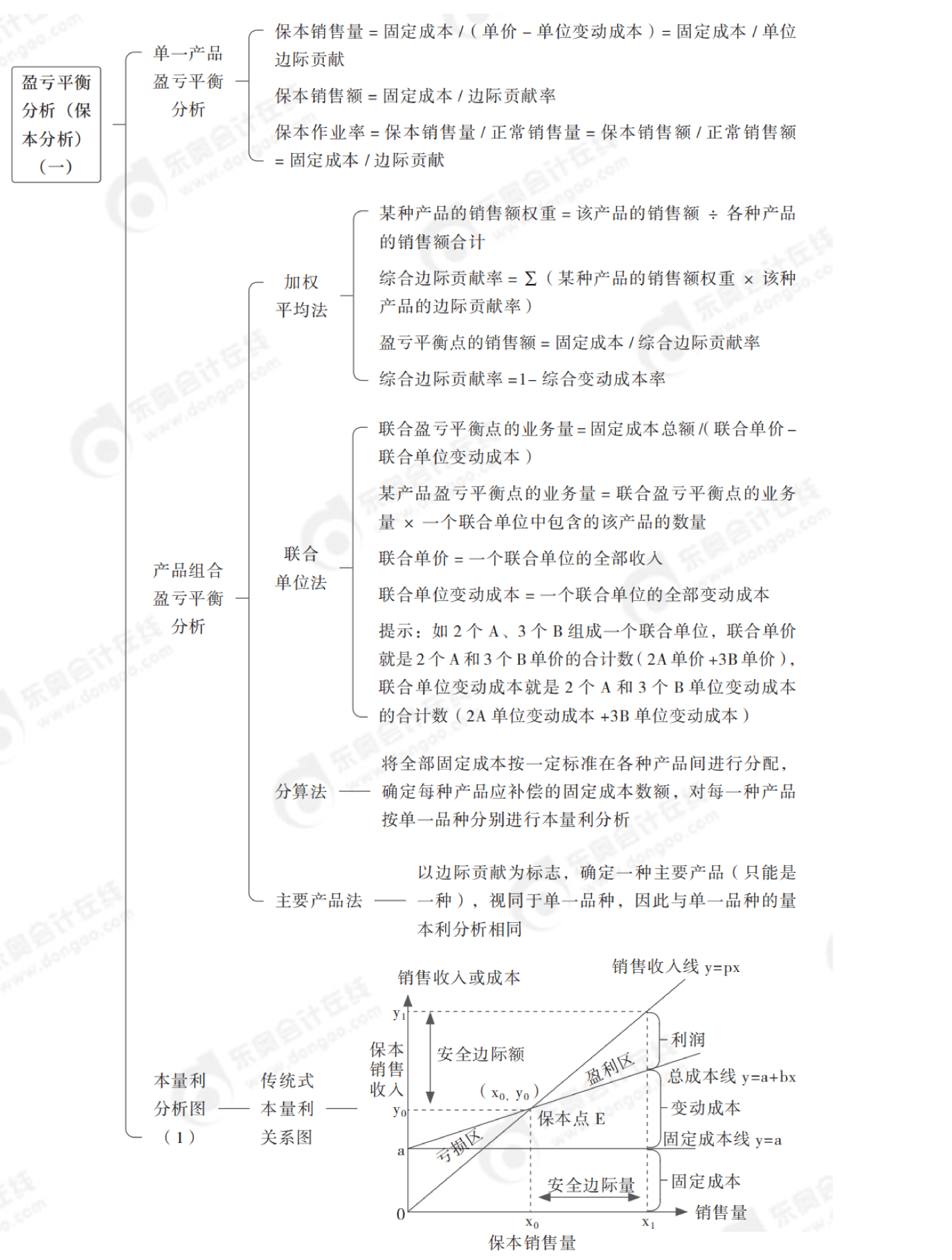 2024年中級會計財務(wù)管理第八章思維導(dǎo)圖_01