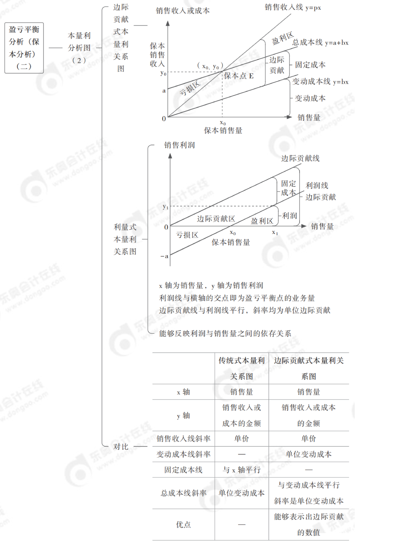 2024年中級會計財務(wù)管理第八章思維導(dǎo)圖_02