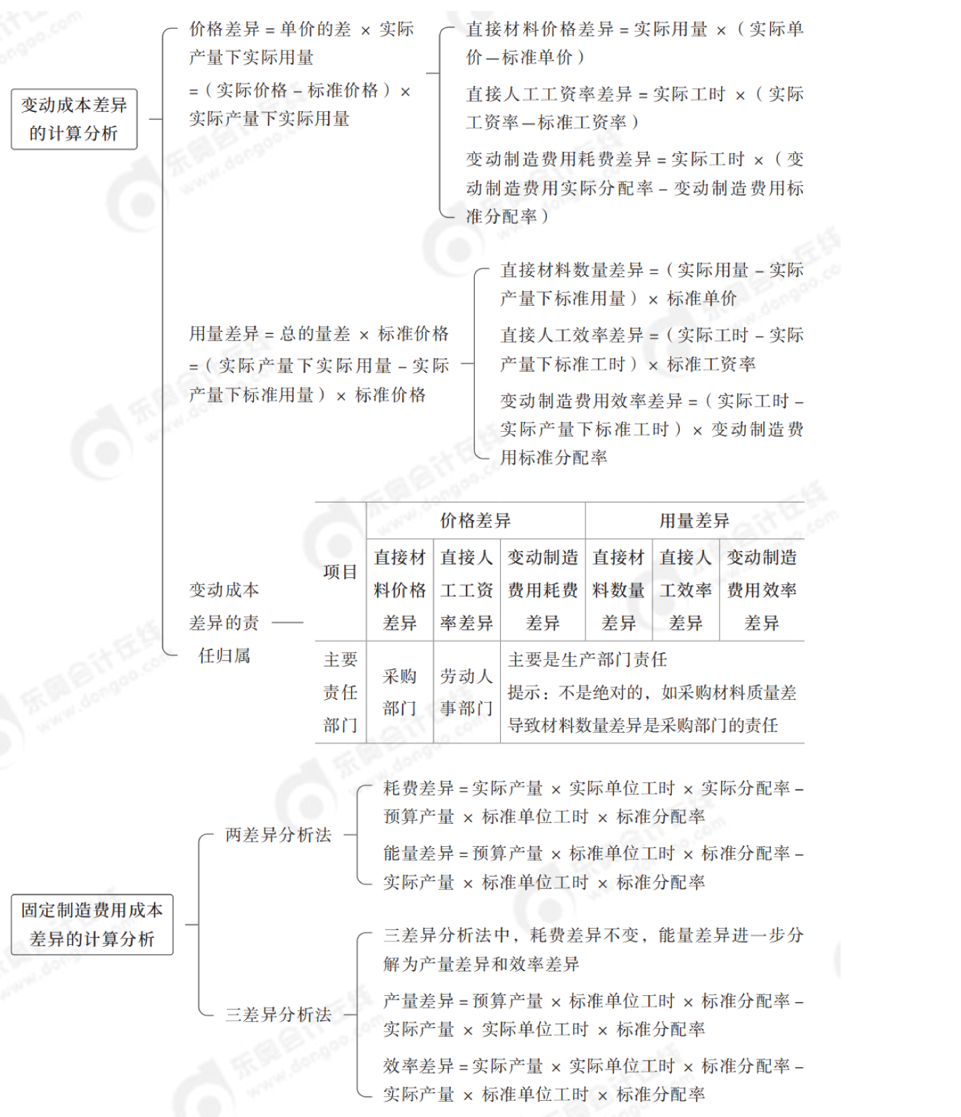 2024年中級會計財務(wù)管理第八章思維導(dǎo)圖_05